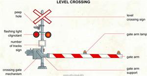 Level crossing  (Visual Dictionary)