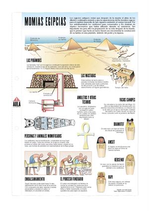 Momias Egipcias. Láminas de El Mundo