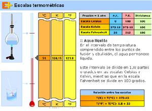 Escalas termométricas (educaplus.org)
