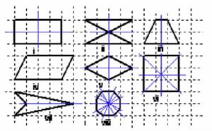 Formas geométricas y orientación en el espacio