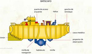 Batiscafo (Diccionario visual)