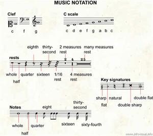 Music notation  (Visual Dictionary)