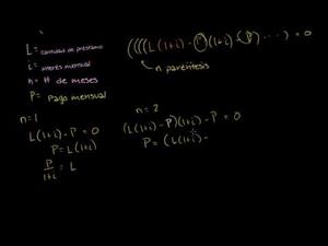 Series matemáticas para calcular pagos de hipotecas. (Khan Academy Español)
