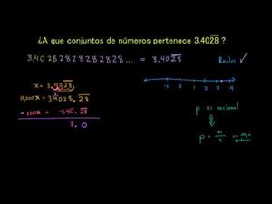 Conjuntos numéricos 2 (Khan Academy Español)