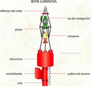 Boya luminosa (Diccionario visual)