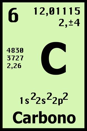 Compuestos del carbono. Química para 4º de Secundaria