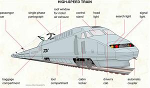 High-speed train  (Visual Dictionary)