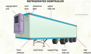 Refrigerated semi trailer  (Visual Dictionary)