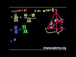 Prueba cos(a+b) = (cos a)(cos b)-(sin a)(sin b) (Khan Academy Español)