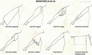 Manches 4 (Dictionnaire Visuel)