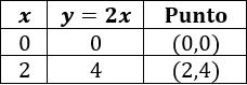 Sistemas de ecuaciones: método gráfico