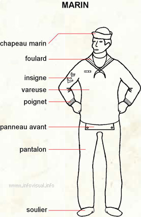 Marin (Dictionnaire Visuel)