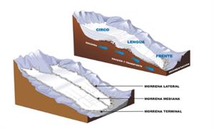 El proceso sedimentario
