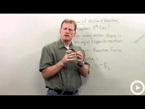 Law of Action and Reaction - Newton's Third Law of Motion