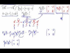Matriz de una aplicación lineal respecto base (fórmula)