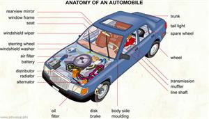 Anatomy of an automobile  (Visual Dictionary)