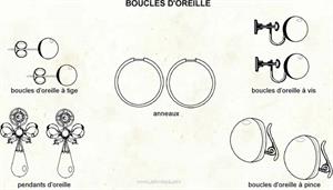 Boucles d’oreille (Dictionnaire Visuel)