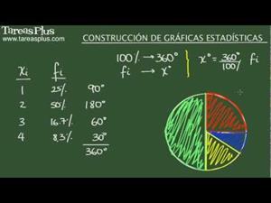 Construcción de gráficas estadísticas de barras y circulares. Ejemplo 2 (Tareas Plus)