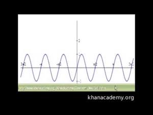 Determinar la ecuación de una función trigonométrica (Khan Academy Español)