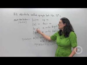 Shifts in Absolute Value Graphs
