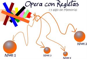 Opera con Regletas (y algo de memoria)