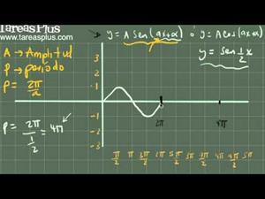 Concepto de Amplitud, período y desfase para las funciones trigonométricas (Tareas Plus)