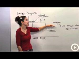 Energy Diagrams