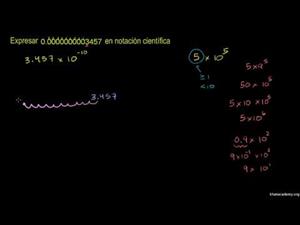 Calculadora de Notação Científica - Didactalia: material educativo