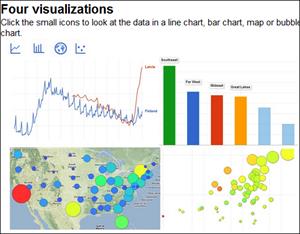 Google Public Data Explorer, gráficas dinámicas para Demografía y Economía