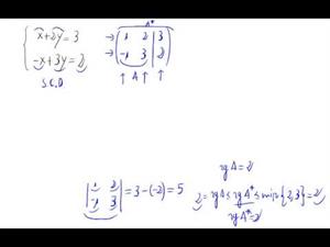 Sistemas de ecuaciones - Método de Cramer