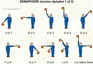 Semaphore (marine alphabet 1)  (Visual Dictionary)