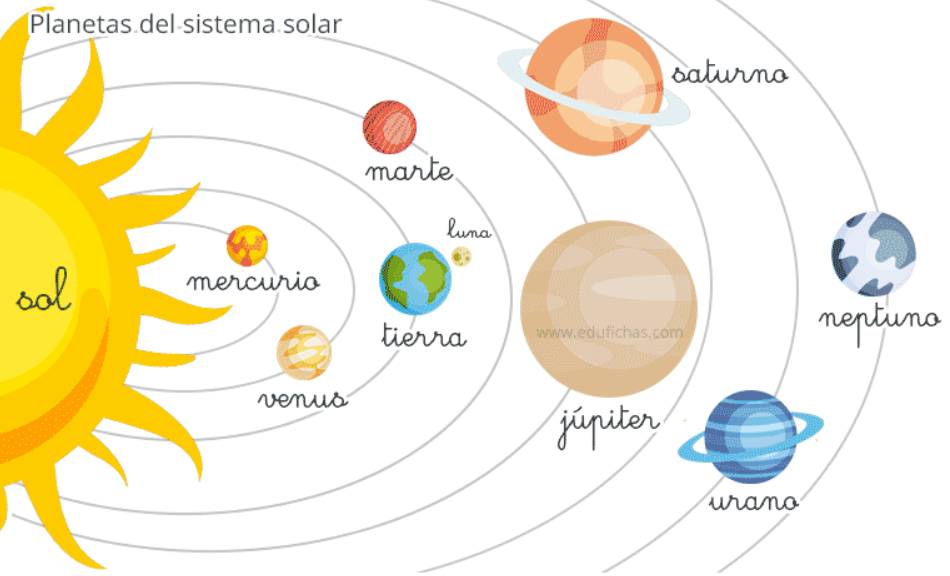 Sistema Solar