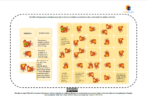 Mapa con llamas de fuego indicando diferentes direcciones que indican el camino a seguir