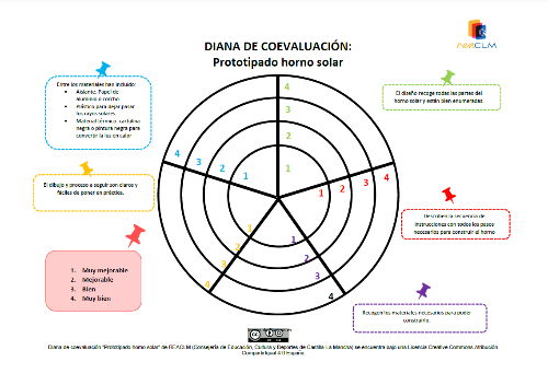 Diana de coevaluación Prototipado horno solar Diana para evaluar con 5 items y valores del 1 al 4