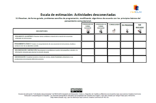 Escala de estimación: Actividades desconectadas Escala de estimación con 5 niveles