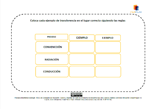 Tabla con 9 celdas repartidas en 3 filas de 3 columnas.