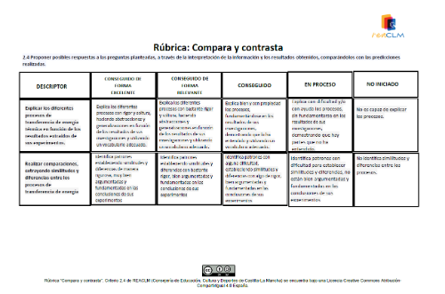 Rúbrica Rúbrica de evaluación con 4 niveles de desempeño