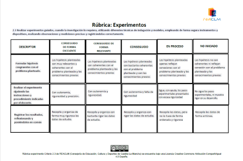 Rúbrica de evaluación: Criterio 2.3 Rúbirca de evaluación con 4 niveles de desempeño