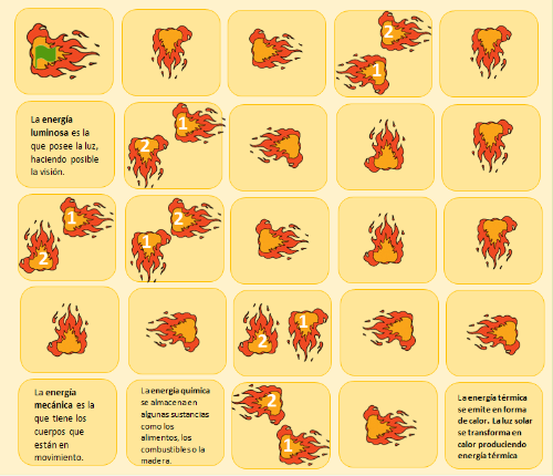 Una cuadrícula con llamas de fuego en diferentes direcciones que indican un camino