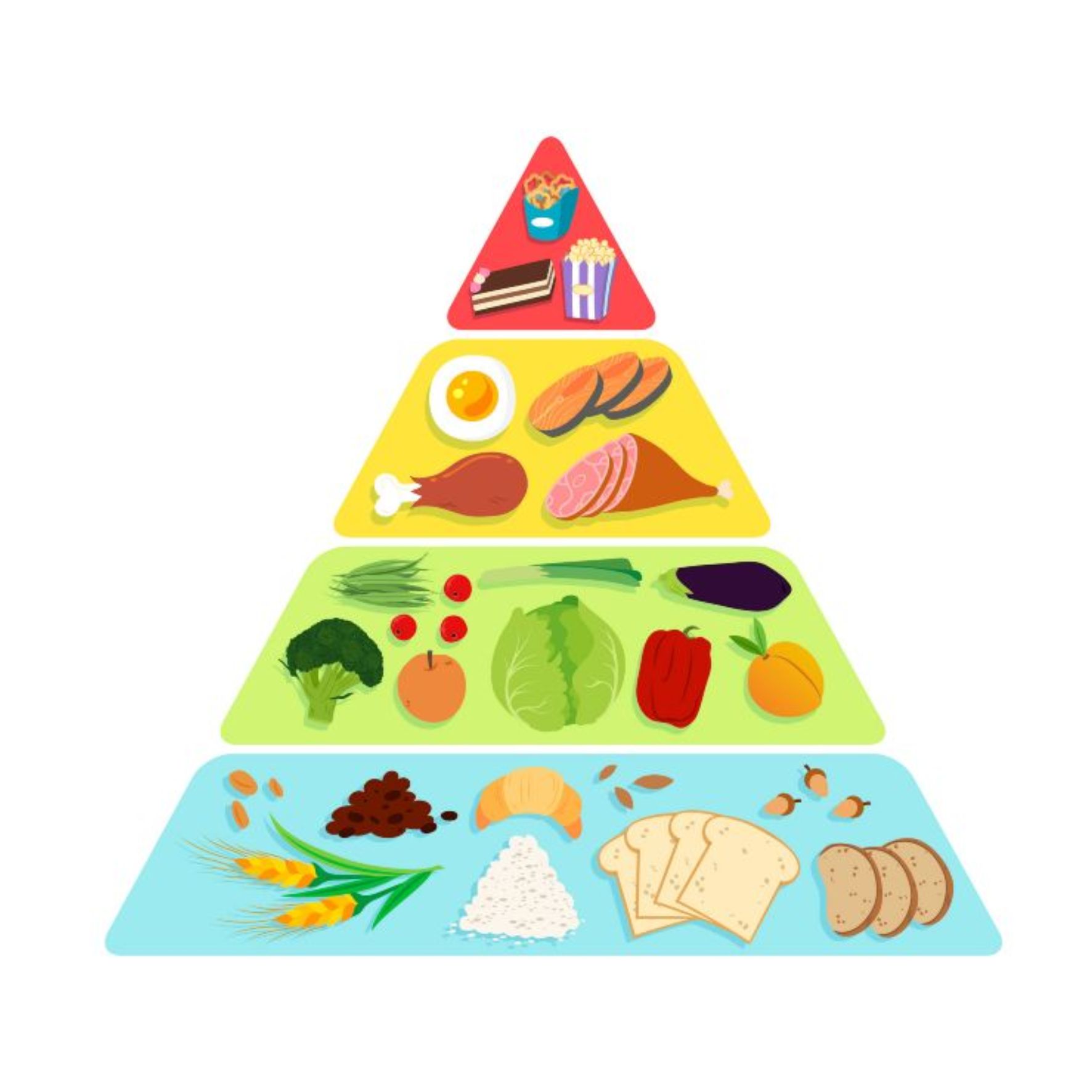 Pirámide alimenticia completa