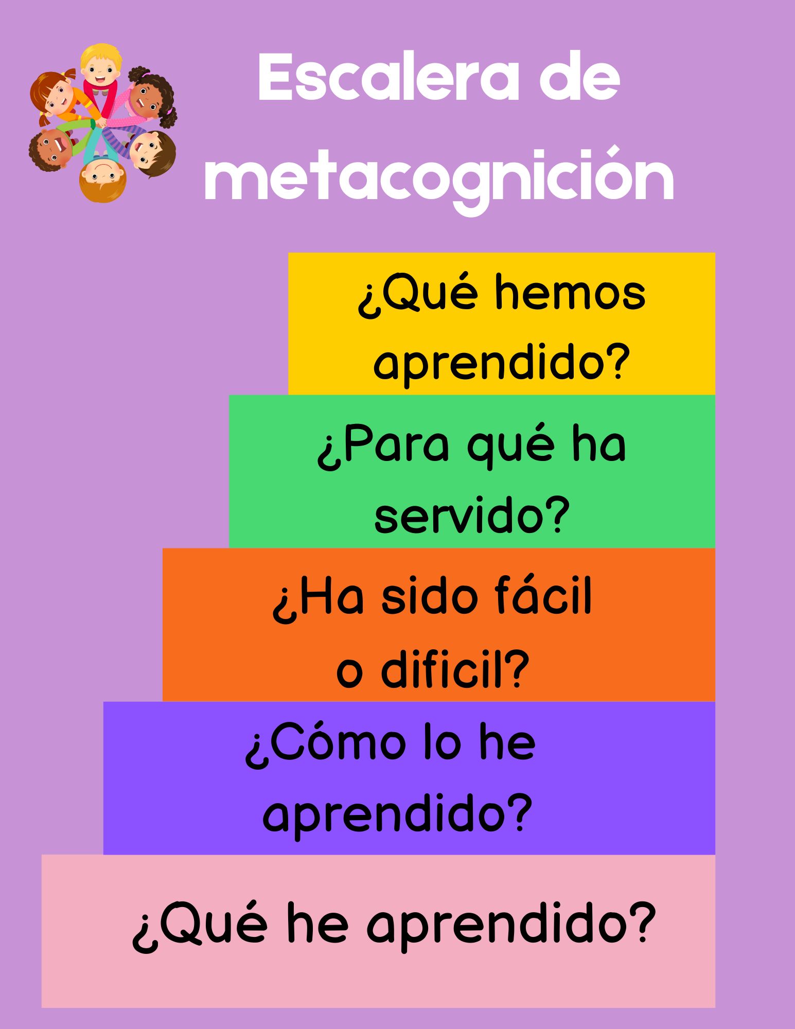 evaluación