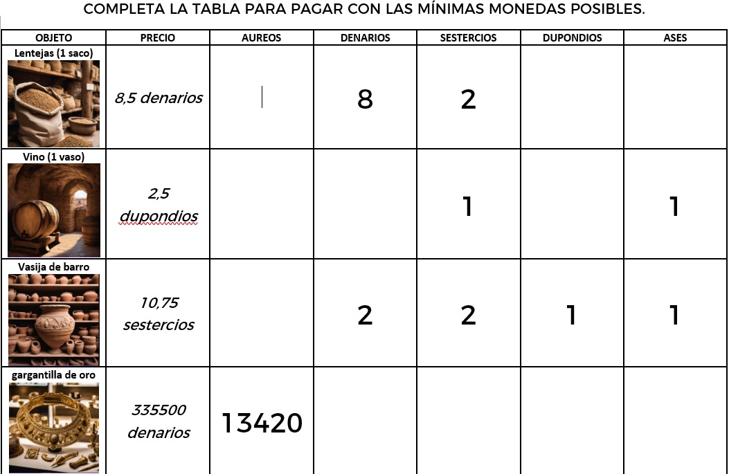 Tabla de productos con el número de monedas correctas. 