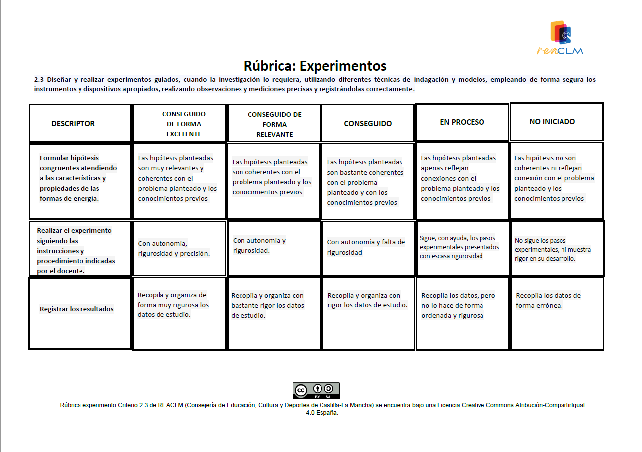 Rúbrica de evaluación de proyectos de diseño. Rúbrica de evaluación de proyectos de diseño.