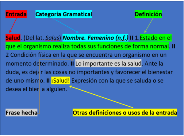Estructura de una definición del diccionario