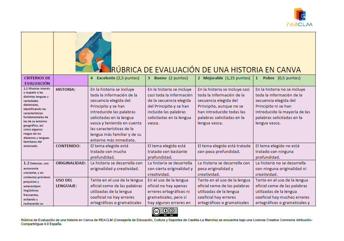 Rúbrica de evaluación de Canva