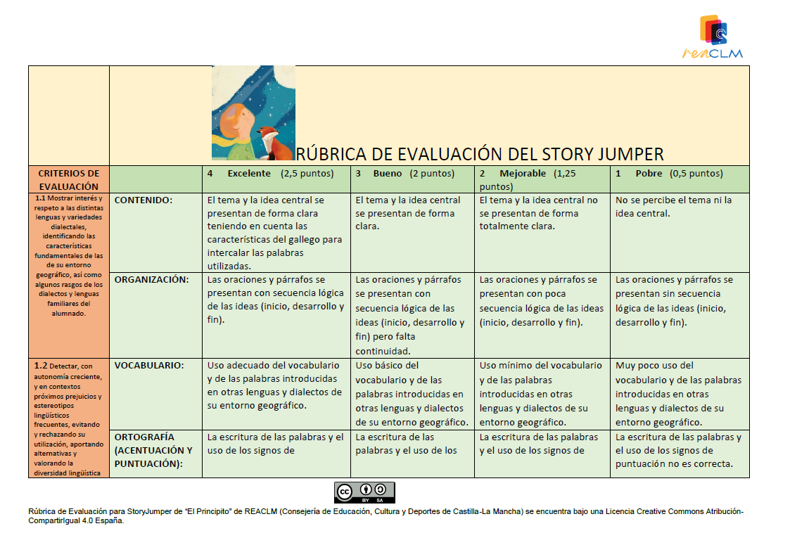 Rúbrica de evaluación de Story Jumper