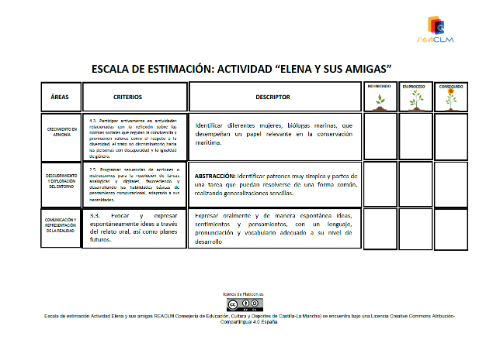 Escala de estimación con 3 niveles de desempeño