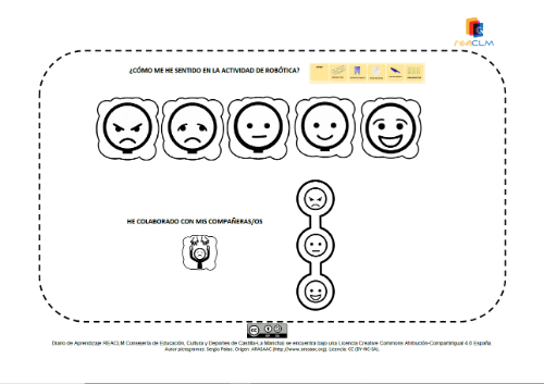 Emoticonos desde muy triste hasta muy contento