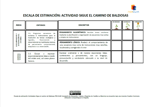 Escala de estimación con 3 niveles de desempeño