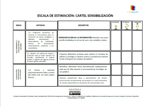 Escala de estimación con 3 niveles de desempeño